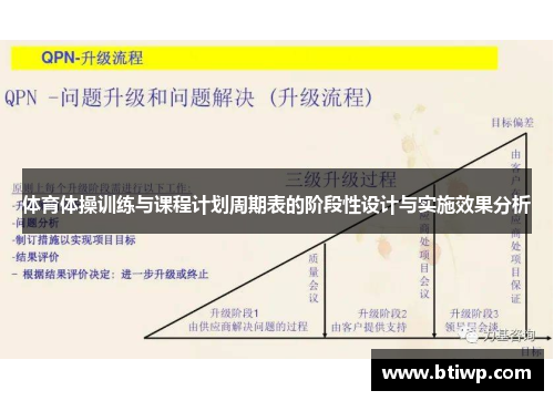 体育体操训练与课程计划周期表的阶段性设计与实施效果分析