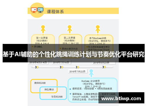基于AI辅助的个性化跳绳训练计划与节奏优化平台研究